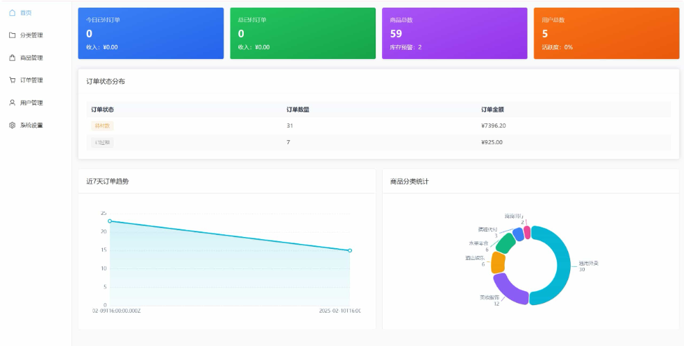 美团代付系统源码/五合一代付系统源码/支持外卖/京东/拼多多/携程/滴滴代付多模版-sorcystyle