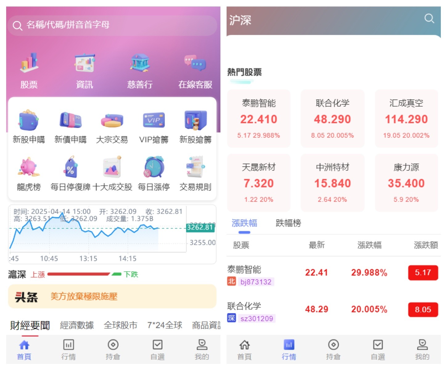 股票交易源码/大宗交易源码/与新股申购系统源码/带视频搭建教程-sorcystyle