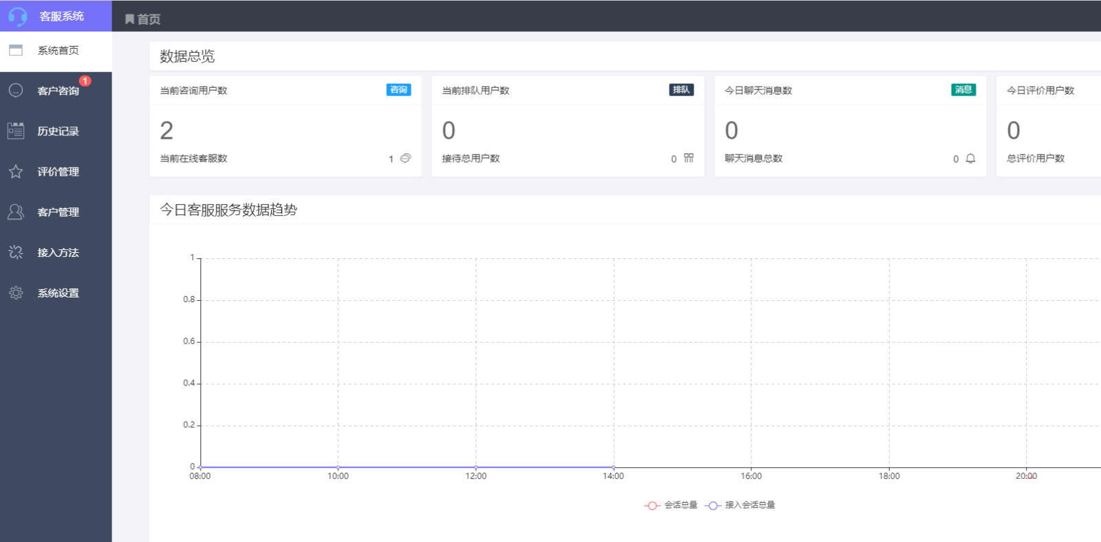 图片[4]-TP客服系统-ThinkPHP核心仿美洽多商家跨平台连接无尽在线客服系统适用PC+WAP+微信公众号等-sorcystyle